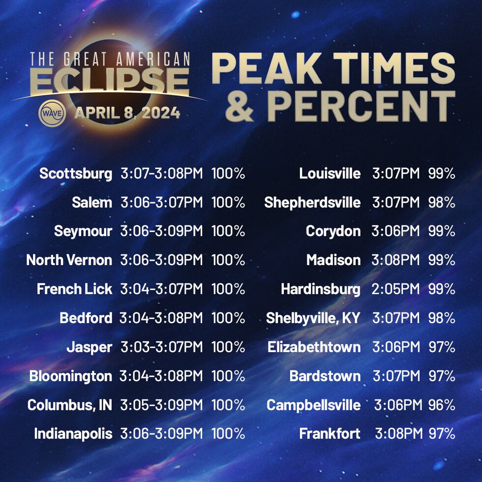 Where to watch the Great American Eclipse in southern Indiana