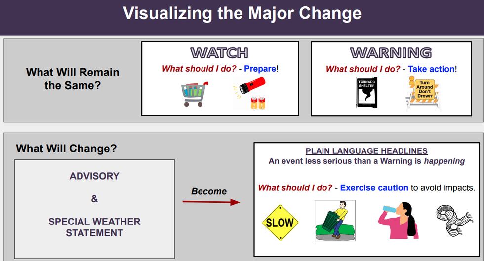 The National Weather Service will eliminate Advisories and Special Weather Statements.
