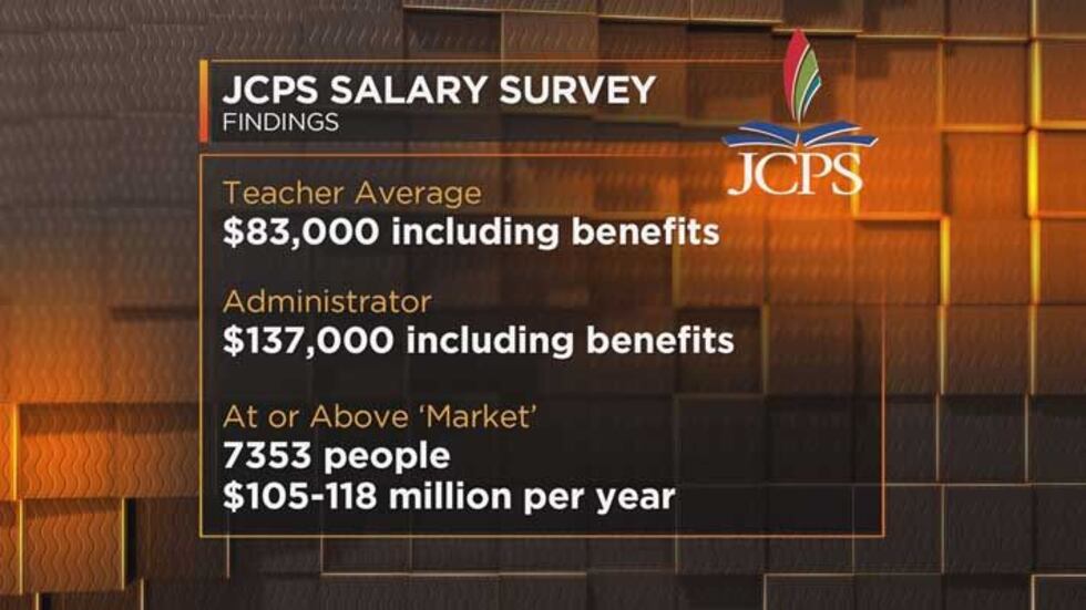 Union: Calling JCPS teachers 'overpaid' miscounts benefits package union-calling-jcps-teachers-overpaid-miscounts-benefits-package