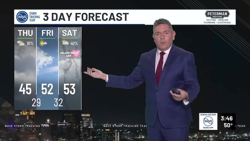 Here’s WAVE News meteorologist Brian Goode with your forecast.