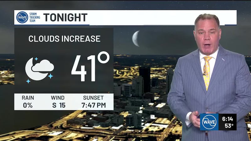 Here’s WAVE News chief meteorologist Kevin Harned with your forecast.