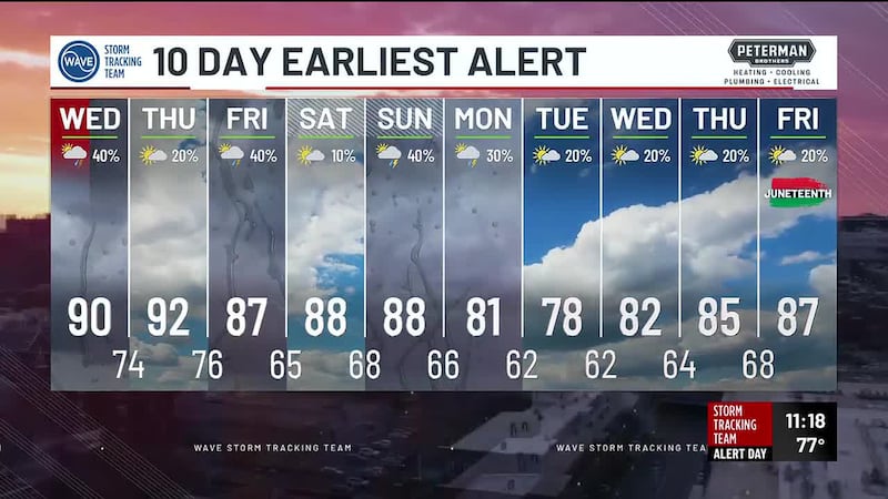 WAVE Overnight Weather - Tuesday, June 9, 2026
