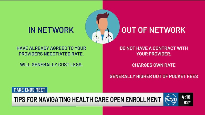 Industry surveys find that many people do not understand their options when selecting health...