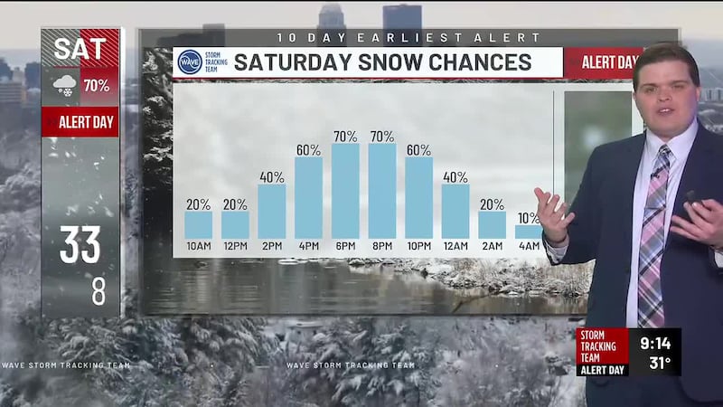 Here’s WAVE News meteorologist Carson Meredith with your forecast.